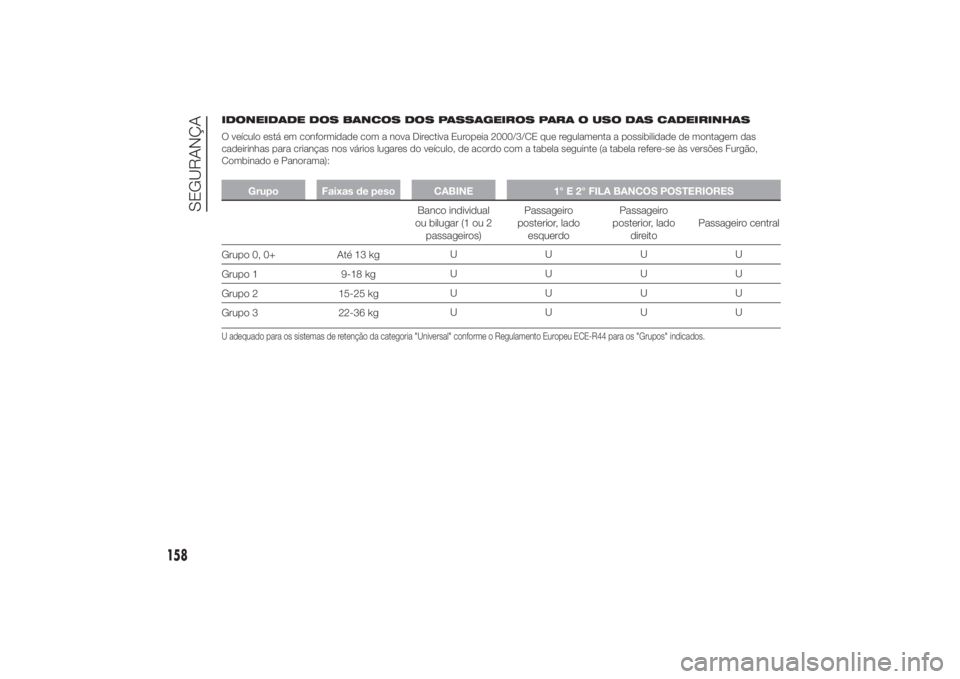 FIAT DUCATO 2014 Manual de Uso e Manutenção (in Portuguese) IDONEIDADE DOS BANCOS DOS PASSAGEIROS PARA O USO DAS CADEIRINHAS
O veículo está em conformidade com a nova Directiva Europeia 2000/3/CE que regulamenta a possibilidade de montagem das
cadeirinhas pa FIAT DUCATO 2014 Manual de Uso e Manutenção (in Portuguese) IDONEIDADE DOS BANCOS DOS PASSAGEIROS PARA O USO DAS CADEIRINHAS
O veículo está em conformidade com a nova Directiva Europeia 2000/3/CE que regulamenta a possibilidade de montagem das
cadeirinhas pa