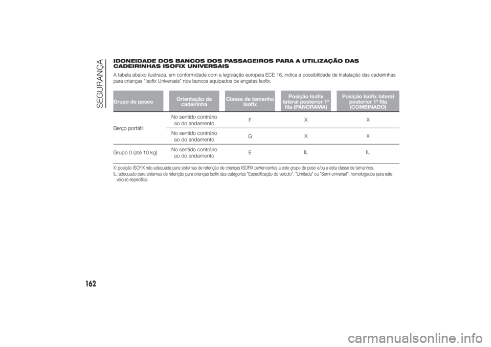 FIAT DUCATO 2014 Manual de Uso e Manutenção (in Portuguese) IDONEIDADE DOS BANCOS DOS PASSAGEIROS PARA A UTILIZAÇÃO DAS
CADEIRINHAS ISOFIX UNIVERSAIS
A tabela abaixo ilustrada, em conformidade com a legislação europeia ECE 16, indica a possibilidade de ins FIAT DUCATO 2014 Manual de Uso e Manutenção (in Portuguese) IDONEIDADE DOS BANCOS DOS PASSAGEIROS PARA A UTILIZAÇÃO DAS
CADEIRINHAS ISOFIX UNIVERSAIS
A tabela abaixo ilustrada, em conformidade com a legislação europeia ECE 16, indica a possibilidade de ins