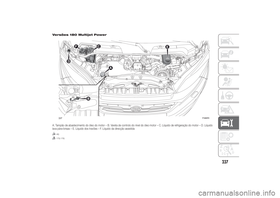 FIAT DUCATO 2014 Manual de Uso e Manutenção (in Portuguese) Versões 180 Multijet PowerA. Tampão de abastecimento do óleo do motor – B. Vareta de controlo do nível do óleo motor – C. Líquido de refrigeração do motor – D. Líquido
lava pára-brisas FIAT DUCATO 2014 Manual de Uso e Manutenção (in Portuguese) Versões 180 Multijet PowerA. Tampão de abastecimento do óleo do motor – B. Vareta de controlo do nível do óleo motor – C. Líquido de refrigeração do motor – D. Líquido
lava pára-brisas