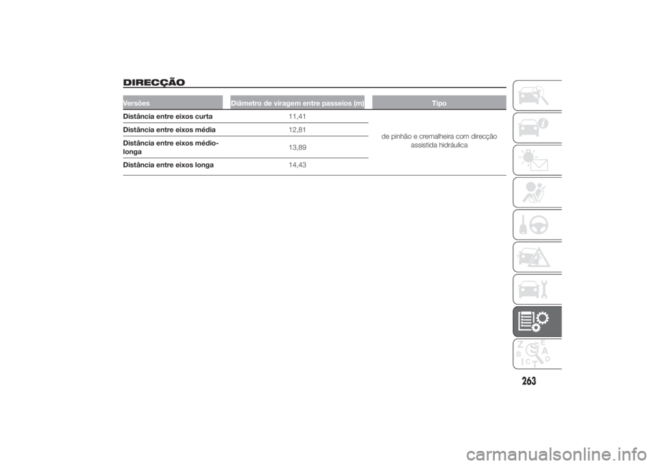 FIAT DUCATO 2014  Manual de Uso e Manutenção (in Portuguese) DIRECÇÃOVersões Diâmetro de viragem entre passeios (m) TipoDistância entre eixos curta11,41
de pinhão e cremalheira com direcção
assistida hidráulica Distância entre eixos média12,81
Distâ