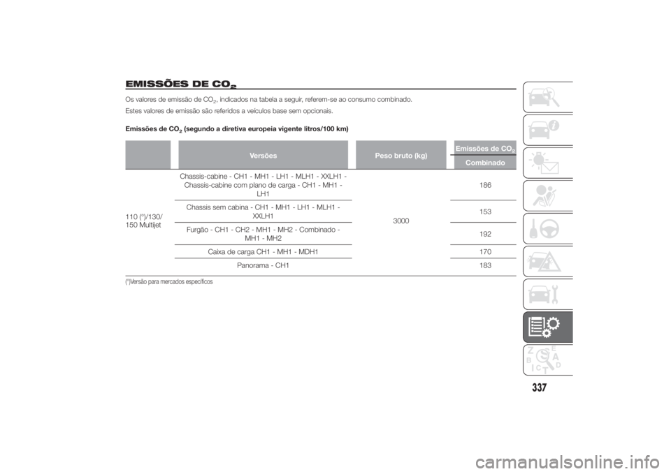FIAT DUCATO 2014  Manual de Uso e Manutenção (in Portuguese) EMISSÕES DE CO
2
Os valores de emissão de CO
2, indicados na tabela a seguir, referem-se ao consumo combinado.
Estes valores de emissão são referidos a veículos base sem opcionais.
Emissões de C