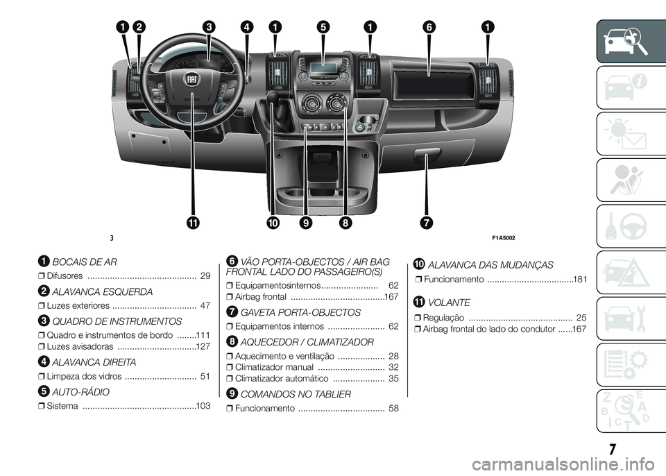 FIAT DUCATO 2015  Manual de Uso e Manutenção (in Portuguese) BOCAIS DE AR
❒Difusores ............................................ 29
ALAVANCA ESQUERDA
❒Luzes exteriores .................................. 47
QUADRO DE INSTRUMENTOS
❒Quadro e instrumentos de