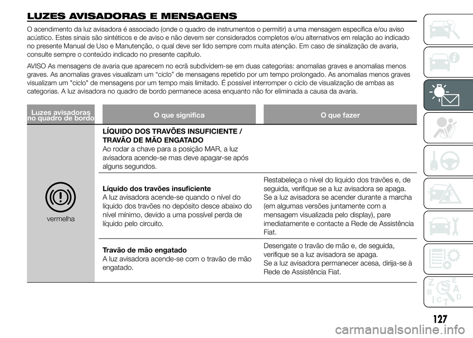 FIAT DUCATO 2015 Manual de Uso e Manutenção (in Portuguese) LUZES AVISADORAS E MENSAGENS
O acendimento da luz avisadora é associado (onde o quadro de instrumentos o permitir) a uma mensagem específica e/ou aviso
acústico. Estes sinais são sintéticos e de FIAT DUCATO 2015 Manual de Uso e Manutenção (in Portuguese) LUZES AVISADORAS E MENSAGENS
O acendimento da luz avisadora é associado (onde o quadro de instrumentos o permitir) a uma mensagem específica e/ou aviso
acústico. Estes sinais são sintéticos e de