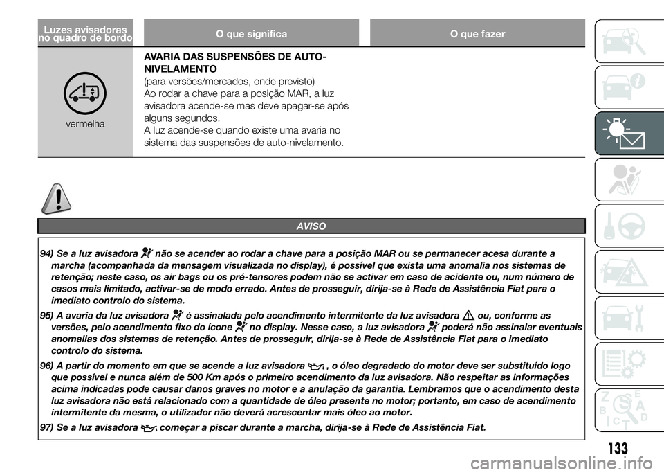 FIAT DUCATO 2015 Manual de Uso e Manutenção (in Portuguese) Luzes avisadoras
no quadro de bordoO que significa O que fazer
vermelhaAVARIA DAS SUSPENSÕES DE AUTO-
NIVELAMENTO
(para versões/mercados, onde previsto)
Ao rodar a chave para a posição MAR, a luz
FIAT DUCATO 2015 Manual de Uso e Manutenção (in Portuguese) Luzes avisadoras
no quadro de bordoO que significa O que fazer
vermelhaAVARIA DAS SUSPENSÕES DE AUTO-
NIVELAMENTO
(para versões/mercados, onde previsto)
Ao rodar a chave para a posição MAR, a luz