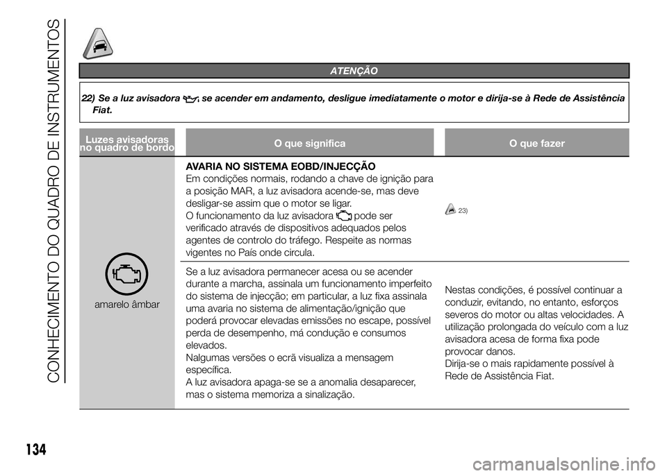FIAT DUCATO 2015 Manual de Uso e Manutenção (in Portuguese) ATENÇÃO
22) Se a luz avisadorase acender em andamento, desligue imediatamente o motor e dirija-se à Rede de Assistência
Fiat.
Luzes avisadoras
no quadro de bordoO que significa O que fazer
amarelo FIAT DUCATO 2015 Manual de Uso e Manutenção (in Portuguese) ATENÇÃO
22) Se a luz avisadorase acender em andamento, desligue imediatamente o motor e dirija-se à Rede de Assistência
Fiat.
Luzes avisadoras
no quadro de bordoO que significa O que fazer
amarelo