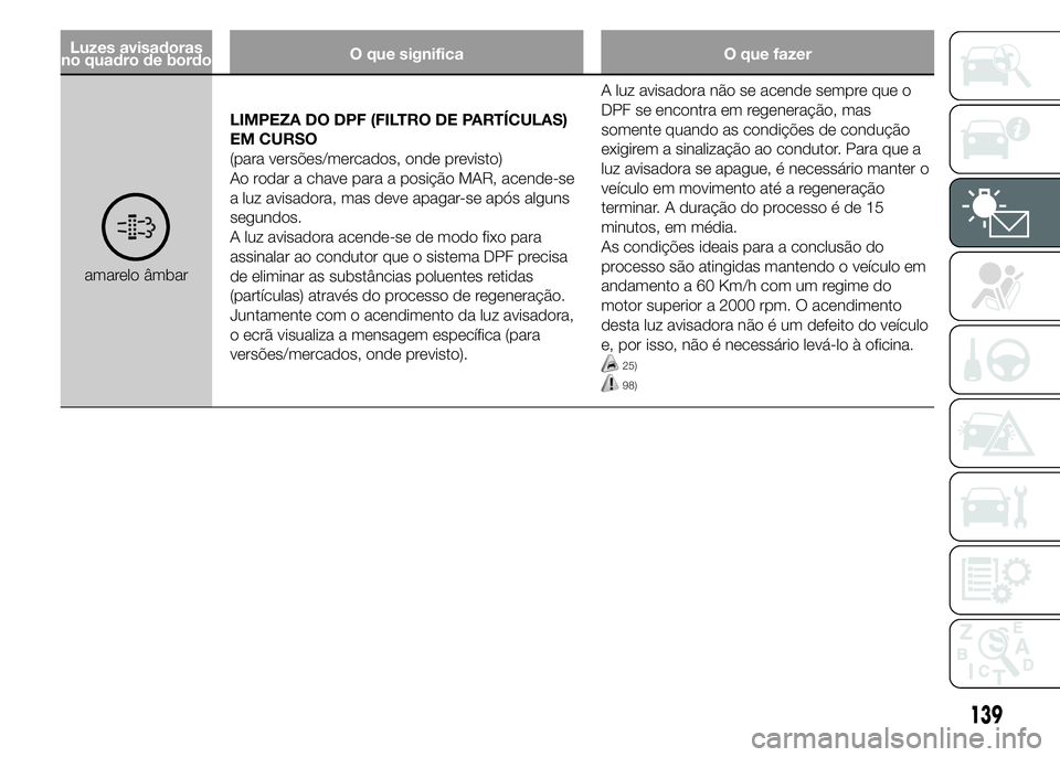 FIAT DUCATO 2015  Manual de Uso e Manutenção (in Portuguese) Luzes avisadoras
no quadro de bordoO que significa O que fazer
amarelo âmbarLIMPEZA DO DPF (FILTRO DE PARTÍCULAS)
EM CURSO
(para versões/mercados, onde previsto)
Ao rodar a chave para a posição M