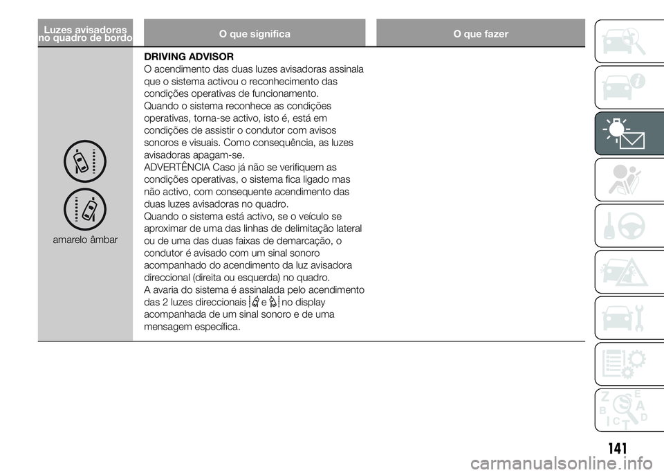 FIAT DUCATO 2015  Manual de Uso e Manutenção (in Portuguese) Luzes avisadoras
no quadro de bordoO que significa O que fazer
amarelo âmbarDRIVING ADVISOR
O acendimento das duas luzes avisadoras assinala
que o sistema activou o reconhecimento das
condições ope
