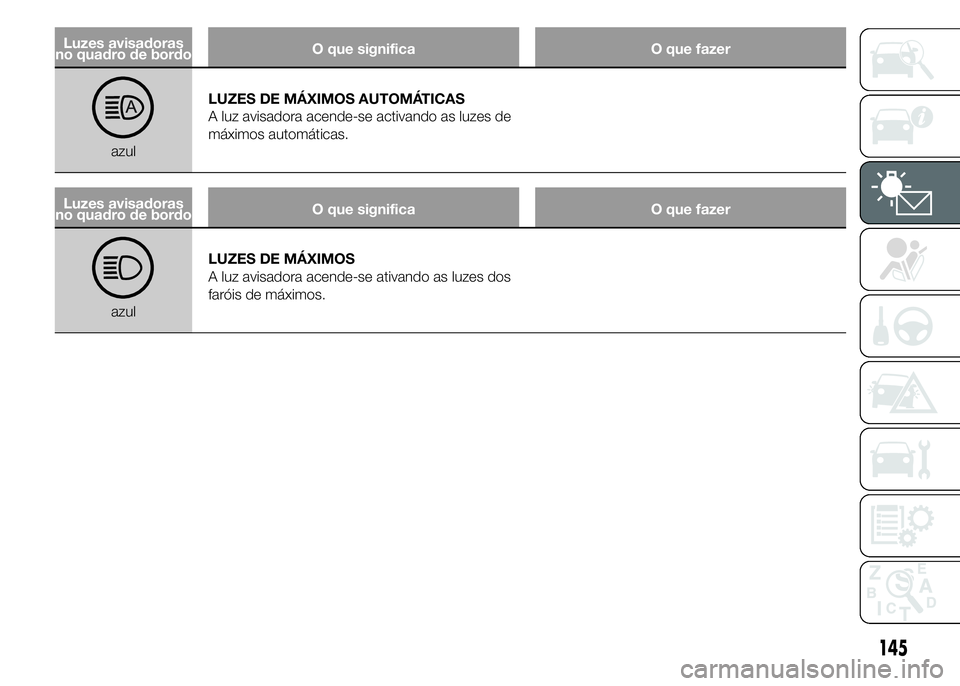 FIAT DUCATO 2015  Manual de Uso e Manutenção (in Portuguese) Luzes avisadoras
no quadro de bordoO que significa O que fazer
azulLUZES DE MÁXIMOS AUTOMÁTICAS
A luz avisadora acende-se activando as luzes de
máximos automáticas.
Luzes avisadoras
no quadro de b
