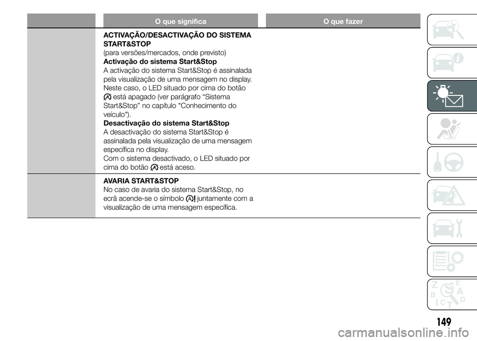 FIAT DUCATO 2015 Manual de Uso e Manutenção (in Portuguese) O que significa O que fazer
ACTIVAÇÃO/DESACTIVAÇÃO DO SISTEMA
START&STOP
(para versões/mercados, onde previsto)
Activação do sistema Start&Stop
A activação do sistema Start&Stop é assinalada FIAT DUCATO 2015 Manual de Uso e Manutenção (in Portuguese) O que significa O que fazer
ACTIVAÇÃO/DESACTIVAÇÃO DO SISTEMA
START&STOP
(para versões/mercados, onde previsto)
Activação do sistema Start&Stop
A activação do sistema Start&Stop é assinalada