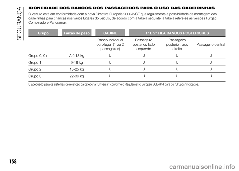 FIAT DUCATO 2015  Manual de Uso e Manutenção (in Portuguese) IDONEIDADE DOS BANCOS DOS PASSAGEIROS PARA O USO DAS CADEIRINHAS
O veículo está em conformidade com a nova Directiva Europeia 2000/3/CE que regulamenta a possibilidade de montagem das
cadeirinhas pa