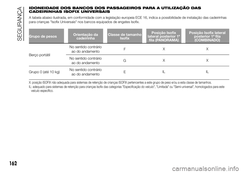 FIAT DUCATO 2015  Manual de Uso e Manutenção (in Portuguese) IDONEIDADE DOS BANCOS DOS PASSAGEIROS PARA A UTILIZAÇÃO DAS
CADEIRINHAS ISOFIX UNIVERSAIS
A tabela abaixo ilustrada, em conformidade com a legislação europeia ECE 16, indica a possibilidade de ins