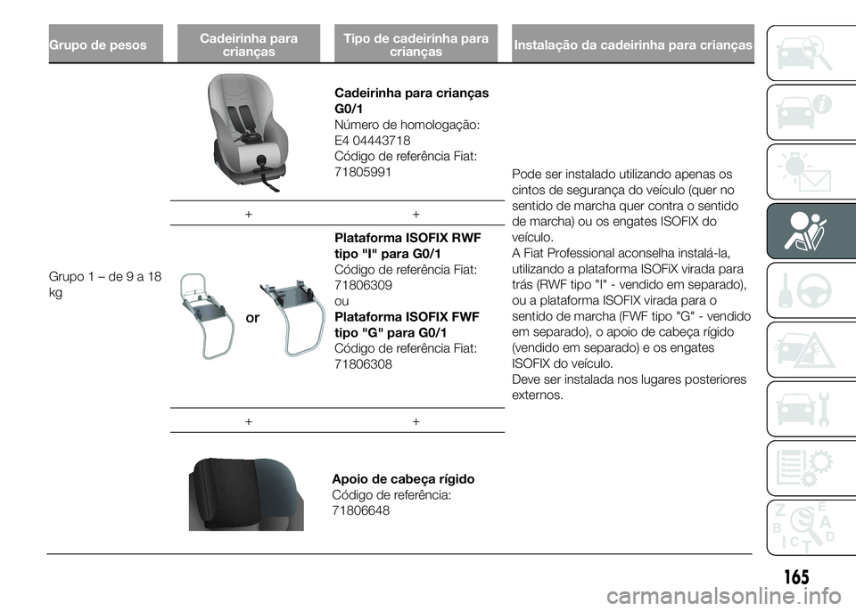 FIAT DUCATO 2015  Manual de Uso e Manutenção (in Portuguese) Grupo de pesosCadeirinha para
criançasTipo de cadeirinha para
criançasInstalação da cadeirinha para crianças
Grupo1–de9a18
kg
Cadeirinha para crianças
G0/1
Número de homologação:
E4 0444371
