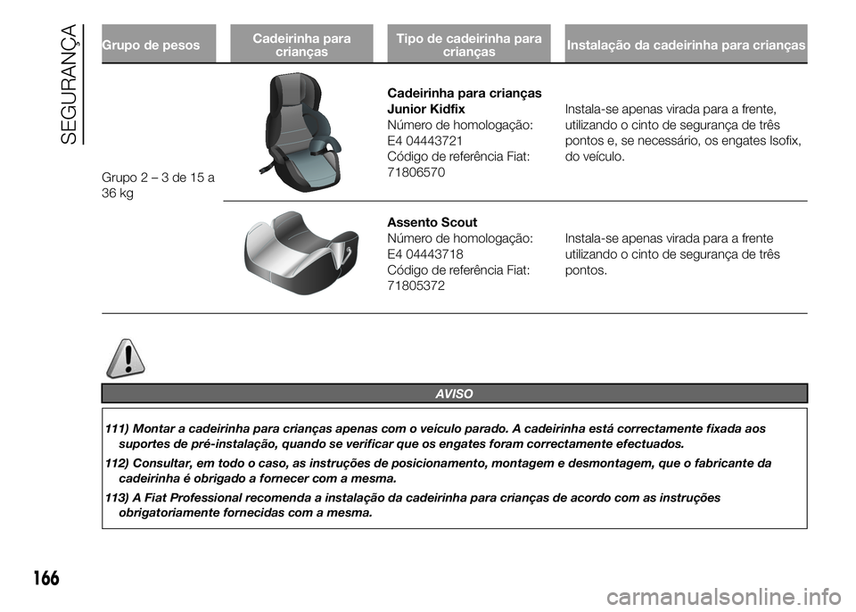 FIAT DUCATO 2015  Manual de Uso e Manutenção (in Portuguese) Grupo de pesosCadeirinha para
criançasTipo de cadeirinha para
criançasInstalação da cadeirinha para crianças
Grupo2–3de15a
36 kg
Cadeirinha para crianças
Junior Kidfix
Número de homologação