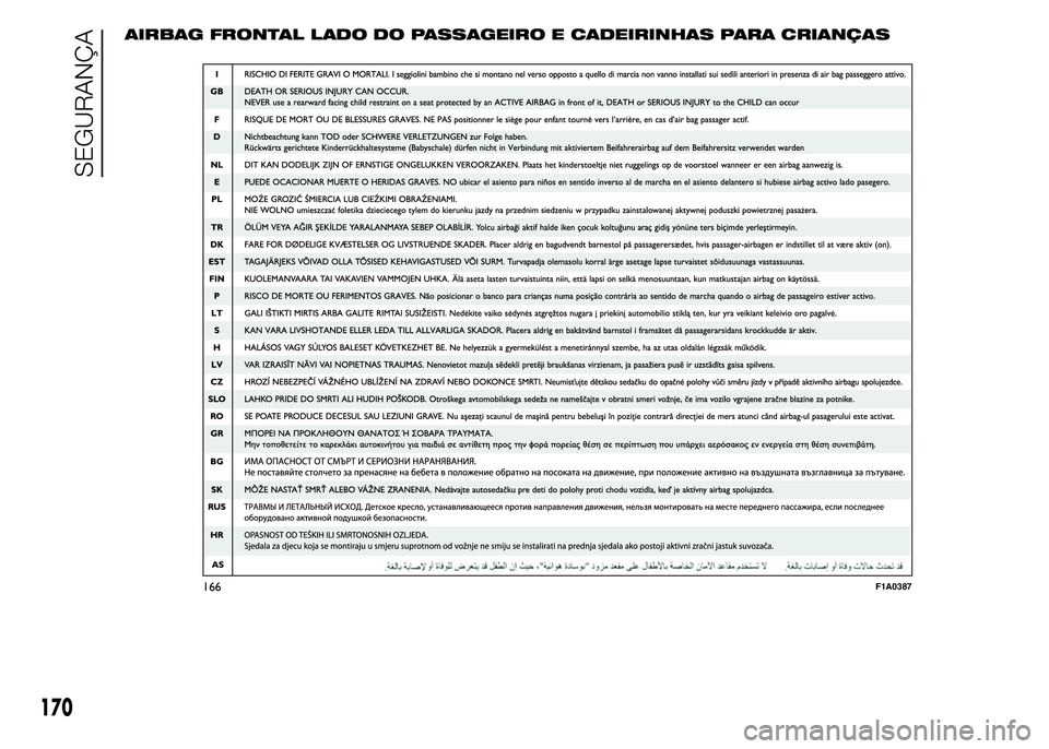 FIAT DUCATO 2015  Manual de Uso e Manutenção (in Portuguese) AIRBAG FRONTAL LADO DO PASSAGEIRO E CADEIRINHAS PARA CRIANÇAS
166F1A0387
170
SEGURANÇA 