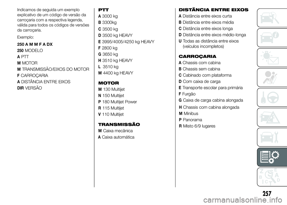 FIAT DUCATO 2015  Manual de Uso e Manutenção (in Portuguese) HChassis com cabina alongada
MMinibus
PPanorama
RMisto 6/9 lugares
257
Indicamos de seguida um exemplo
explicativo de um código de versão da
carroçaria com a respectiva legenda,
válida para todos 