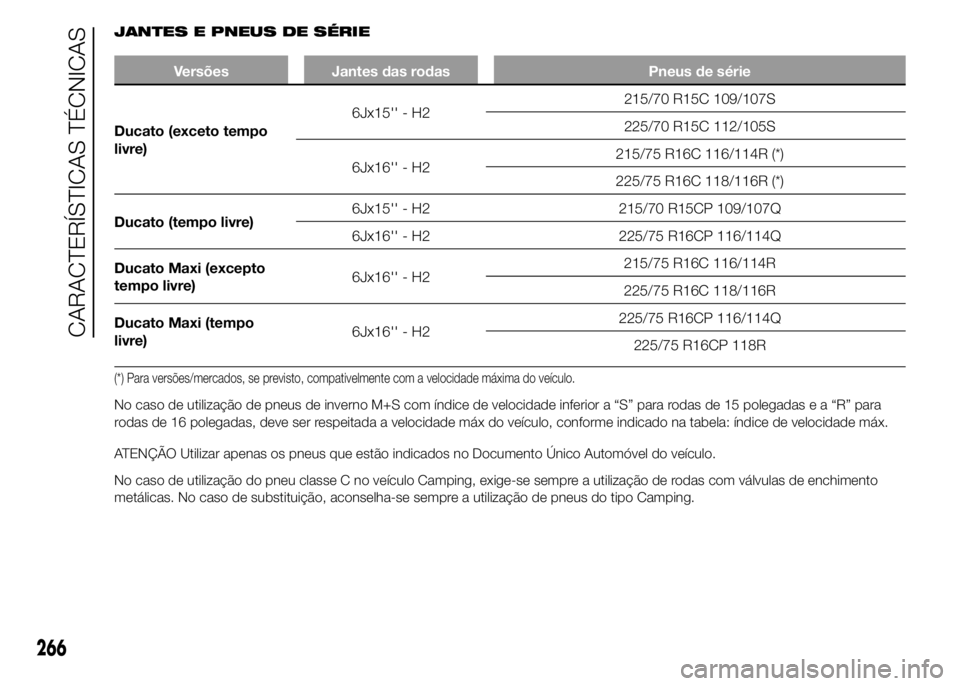 FIAT DUCATO 2015  Manual de Uso e Manutenção (in Portuguese) JANTES E PNEUS DE SÉRIE
Versões Jantes das rodas Pneus de série
Ducato (exceto tempo
livre)6Jx15'' - H2215/70 R15C 109/107S
225/70 R15C 112/105S
6Jx16'' - H2215/75 R16C 116/114R (*)