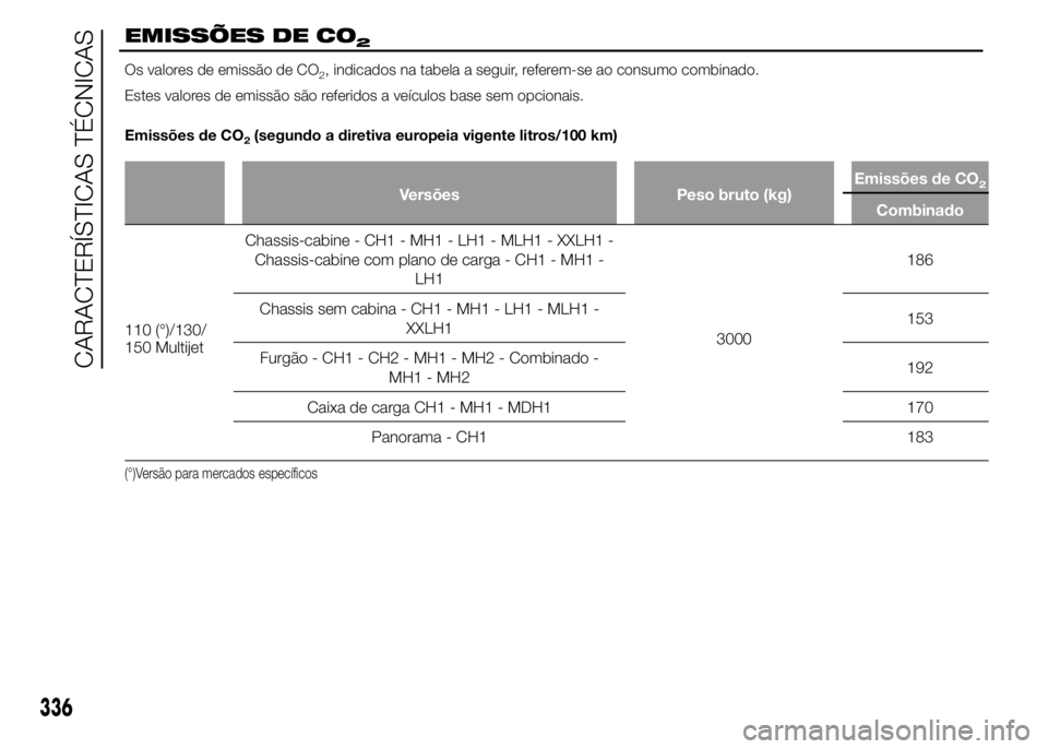 FIAT DUCATO 2015  Manual de Uso e Manutenção (in Portuguese) EMISSÕES DE CO2
Os valores de emissão de CO2, indicados na tabela a seguir, referem-se ao consumo combinado.
Estes valores de emissão são referidos a veículos base sem opcionais.
Emissões de CO
