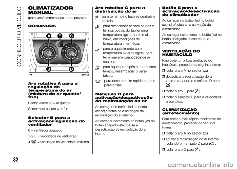 FIAT DUCATO 2015 Manual de Uso e Manutenção (in Portuguese) CLIMATIZADOR
MANUAL
(para versões/mercados, onde previsto)
COMANDOS
Aro rotativo A para a
regulação da
temperatura do ar
(mistura do ar quente/
frio)
Sector vermelho = ar quente
Sector azul-escuro FIAT DUCATO 2015 Manual de Uso e Manutenção (in Portuguese) CLIMATIZADOR
MANUAL
(para versões/mercados, onde previsto)
COMANDOS
Aro rotativo A para a
regulação da
temperatura do ar
(mistura do ar quente/
frio)
Sector vermelho = ar quente
Sector azul-escuro
