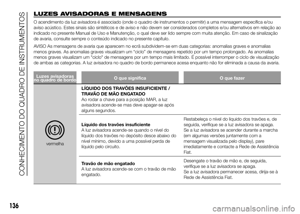 FIAT DUCATO 2016  Manual de Uso e Manutenção (in Portuguese) LUZES AVISADORAS E MENSAGENS
O acendimento da luz avisadora é associado (onde o quadro de instrumentos o permitir) a uma mensagem específica e/ou
aviso acústico. Estes sinais são sintéticos e de 