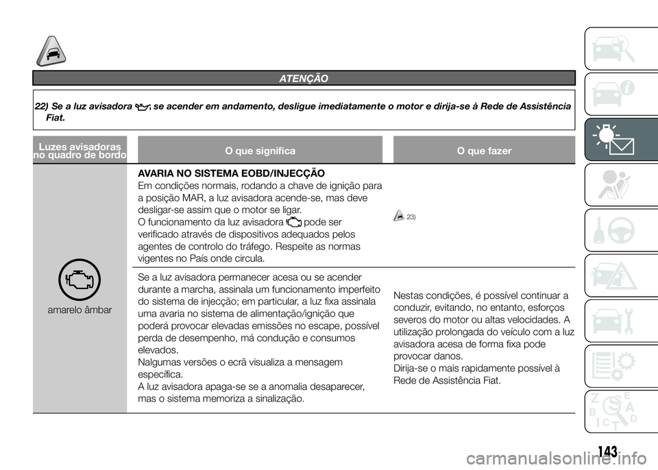 FIAT DUCATO 2016 Manual de Uso e Manutenção (in Portuguese) ATENÇÃO
22) Se a luz avisadorase acender em andamento, desligue imediatamente o motor e dirija-se à Rede de Assistência
Fiat.
Luzes avisadoras
no quadro de bordoO que significa O que fazer
amarelo FIAT DUCATO 2016 Manual de Uso e Manutenção (in Portuguese) ATENÇÃO
22) Se a luz avisadorase acender em andamento, desligue imediatamente o motor e dirija-se à Rede de Assistência
Fiat.
Luzes avisadoras
no quadro de bordoO que significa O que fazer
amarelo