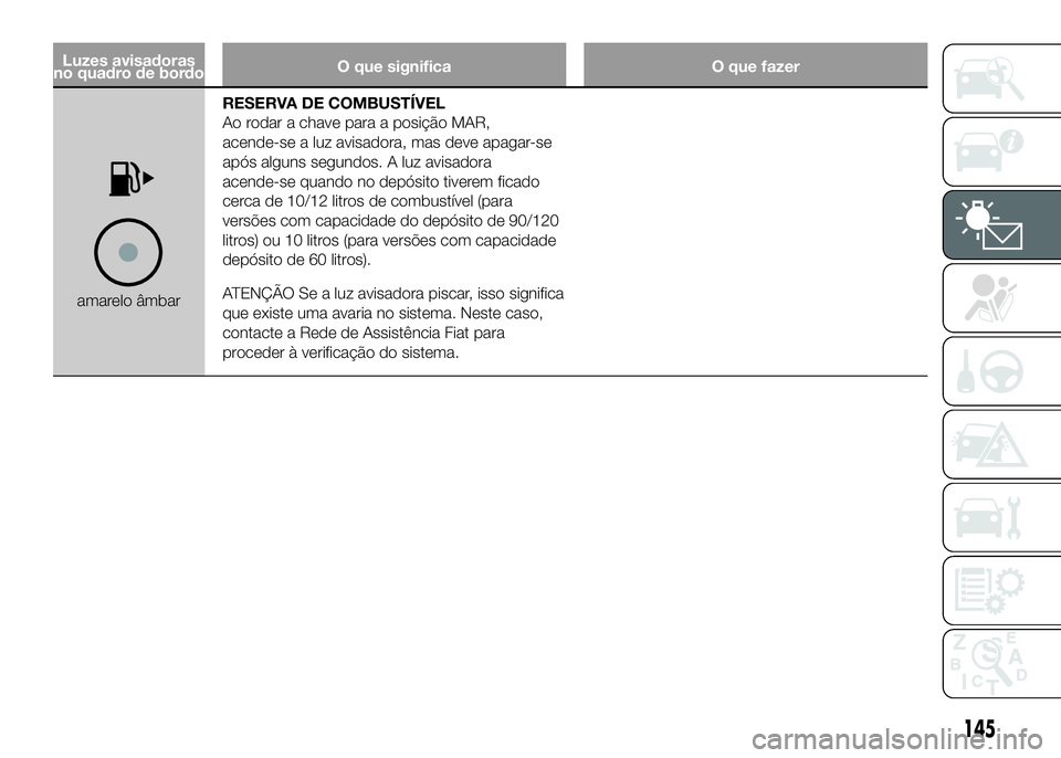 FIAT DUCATO 2016 Manual de Uso e Manutenção (in Portuguese) Luzes avisadoras
no quadro de bordoO que significa O que fazer
amarelo âmbarRESERVA DE COMBUSTÍVEL
Ao rodar a chave para a posição MAR,
acende-se a luz avisadora, mas deve apagar-se
após alguns s FIAT DUCATO 2016 Manual de Uso e Manutenção (in Portuguese) Luzes avisadoras
no quadro de bordoO que significa O que fazer
amarelo âmbarRESERVA DE COMBUSTÍVEL
Ao rodar a chave para a posição MAR,
acende-se a luz avisadora, mas deve apagar-se
após alguns s