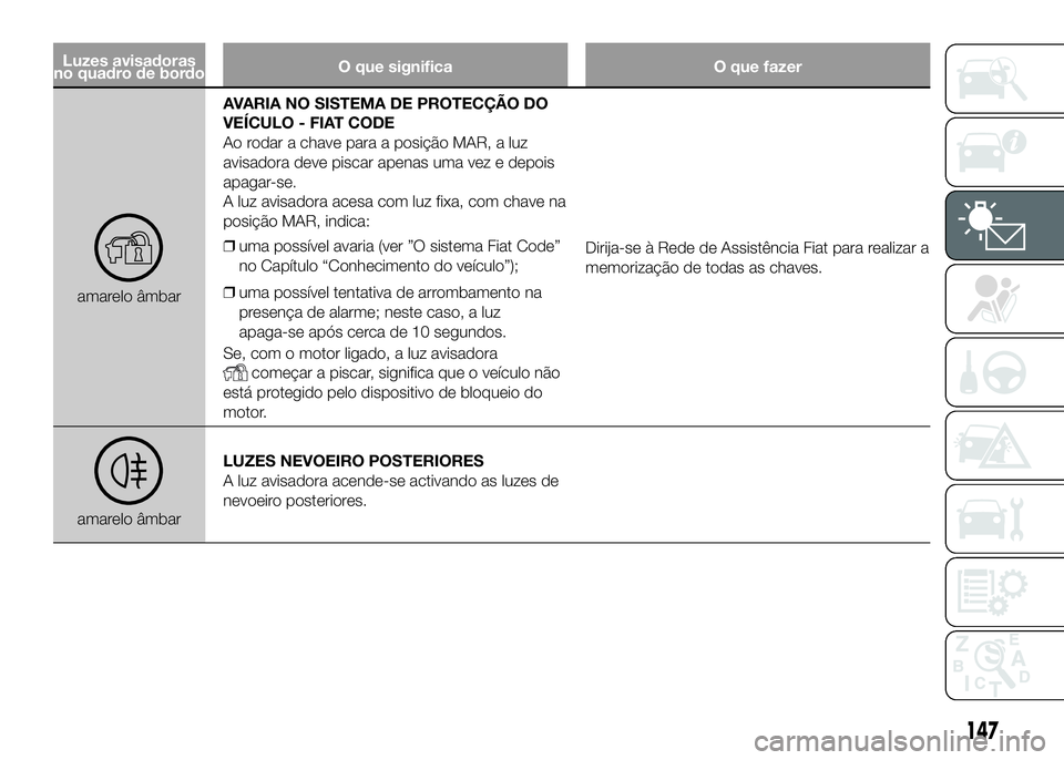 FIAT DUCATO 2016 Manual de Uso e Manutenção (in Portuguese) Luzes avisadoras
no quadro de bordoO que significa O que fazer
amarelo âmbarAVARIA NO SISTEMA DE PROTECÇÃO DO
VEÍCULO - FIAT CODE
Ao rodar a chave para a posição MAR, a luz
avisadora deve piscar FIAT DUCATO 2016 Manual de Uso e Manutenção (in Portuguese) Luzes avisadoras
no quadro de bordoO que significa O que fazer
amarelo âmbarAVARIA NO SISTEMA DE PROTECÇÃO DO
VEÍCULO - FIAT CODE
Ao rodar a chave para a posição MAR, a luz
avisadora deve piscar
