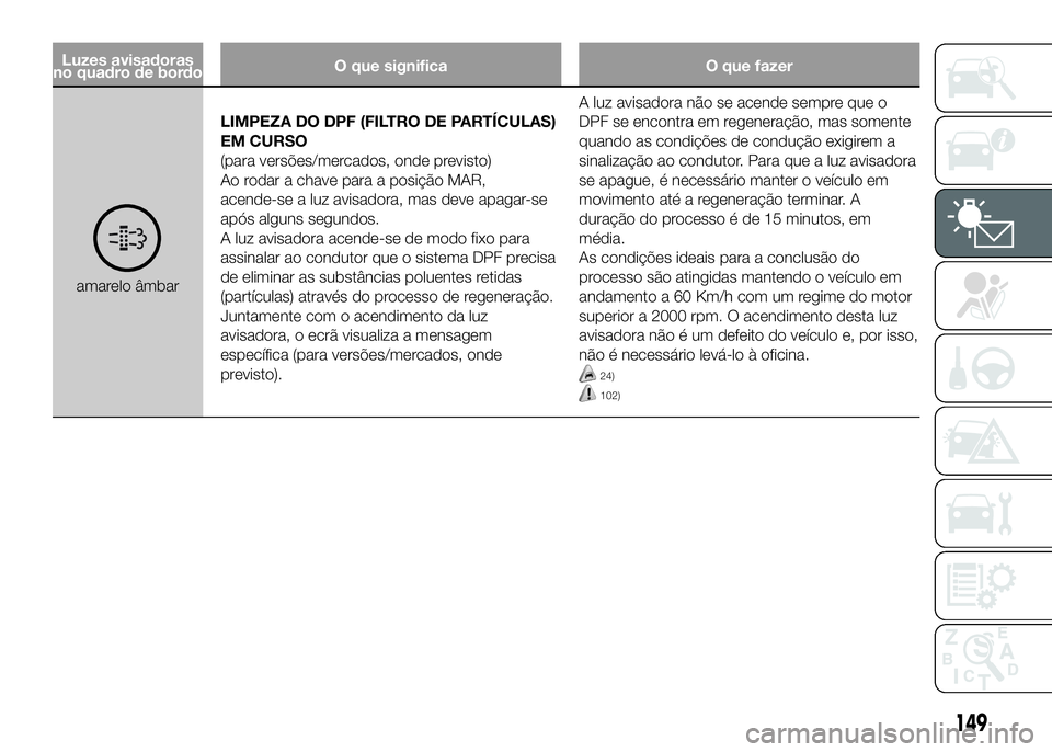 FIAT DUCATO 2016 Manual de Uso e Manutenção (in Portuguese) Luzes avisadoras
no quadro de bordoO que significa O que fazer
amarelo âmbarLIMPEZA DO DPF (FILTRO DE PARTÍCULAS)
EM CURSO
(para versões/mercados, onde previsto)
Ao rodar a chave para a posição M FIAT DUCATO 2016 Manual de Uso e Manutenção (in Portuguese) Luzes avisadoras
no quadro de bordoO que significa O que fazer
amarelo âmbarLIMPEZA DO DPF (FILTRO DE PARTÍCULAS)
EM CURSO
(para versões/mercados, onde previsto)
Ao rodar a chave para a posição M