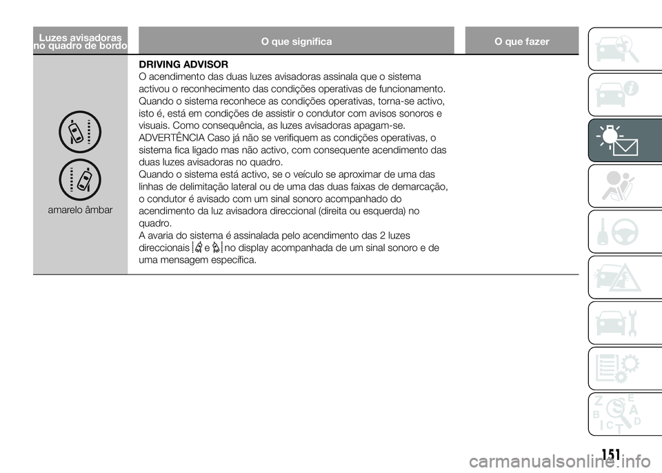 FIAT DUCATO 2016 Manual de Uso e Manutenção (in Portuguese) Luzes avisadoras
no quadro de bordoO que significa O que fazer
amarelo âmbarDRIVING ADVISOR
O acendimento das duas luzes avisadoras assinala que o sistema
activou o reconhecimento das condições ope FIAT DUCATO 2016 Manual de Uso e Manutenção (in Portuguese) Luzes avisadoras
no quadro de bordoO que significa O que fazer
amarelo âmbarDRIVING ADVISOR
O acendimento das duas luzes avisadoras assinala que o sistema
activou o reconhecimento das condições ope