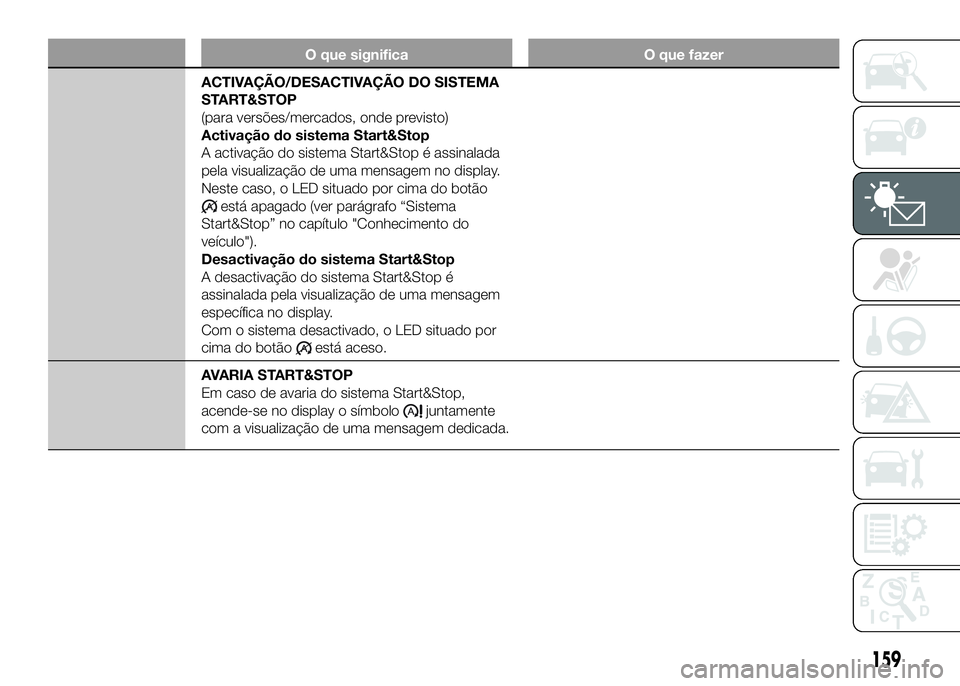 FIAT DUCATO 2016 Manual de Uso e Manutenção (in Portuguese) O que significa O que fazer
ACTIVAÇÃO/DESACTIVAÇÃO DO SISTEMA
START&STOP
(para versões/mercados, onde previsto)
Activação do sistema Start&Stop
A activação do sistema Start&Stop é assinalada FIAT DUCATO 2016 Manual de Uso e Manutenção (in Portuguese) O que significa O que fazer
ACTIVAÇÃO/DESACTIVAÇÃO DO SISTEMA
START&STOP
(para versões/mercados, onde previsto)
Activação do sistema Start&Stop
A activação do sistema Start&Stop é assinalada