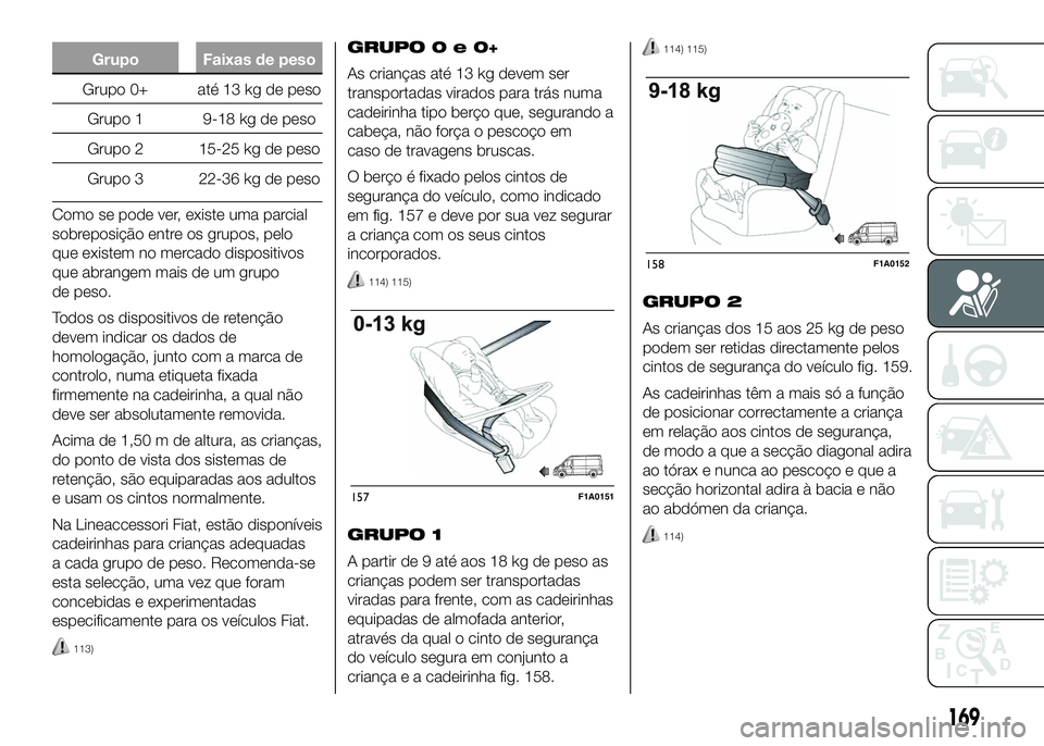 FIAT DUCATO 2016 Manual de Uso e Manutenção (in Portuguese) Grupo Faixas de peso
Grupo 0+ até 13 kg de peso
Grupo 1 9-18 kg de peso
Grupo 2 15-25 kg de peso
Grupo 3 22-36 kg de peso
Como se pode ver, existe uma parcial
sobreposição entre os grupos, pelo
que FIAT DUCATO 2016 Manual de Uso e Manutenção (in Portuguese) Grupo Faixas de peso
Grupo 0+ até 13 kg de peso
Grupo 1 9-18 kg de peso
Grupo 2 15-25 kg de peso
Grupo 3 22-36 kg de peso
Como se pode ver, existe uma parcial
sobreposição entre os grupos, pelo
que