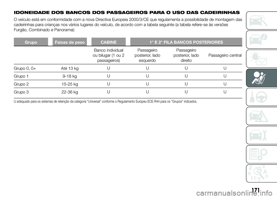 FIAT DUCATO 2016 Manual de Uso e Manutenção (in Portuguese) IDONEIDADE DOS BANCOS DOS PASSAGEIROS PARA O USO DAS CADEIRINHAS
O veículo está em conformidade com a nova Directiva Europeia 2000/3/CE que regulamenta a possibilidade de montagem das
cadeirinhas pa FIAT DUCATO 2016 Manual de Uso e Manutenção (in Portuguese) IDONEIDADE DOS BANCOS DOS PASSAGEIROS PARA O USO DAS CADEIRINHAS
O veículo está em conformidade com a nova Directiva Europeia 2000/3/CE que regulamenta a possibilidade de montagem das
cadeirinhas pa