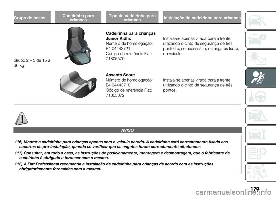 FIAT DUCATO 2016 Manual de Uso e Manutenção (in Portuguese) Grupo de pesosCadeirinha para
criançasTipo de cadeirinha para
criançasInstalação da cadeirinha para crianças
Grupo2–3de15a
36 kg
Cadeirinha para crianças
Junior Kidfix
Número de homologação FIAT DUCATO 2016 Manual de Uso e Manutenção (in Portuguese) Grupo de pesosCadeirinha para
criançasTipo de cadeirinha para
criançasInstalação da cadeirinha para crianças
Grupo2–3de15a
36 kg
Cadeirinha para crianças
Junior Kidfix
Número de homologação