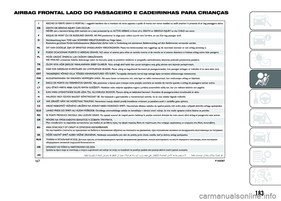 FIAT DUCATO 2016 Manual de Uso e Manutenção (in Portuguese) AIRBAG FRONTAL LADO DO PASSAGEIRO E CADEIRINHAS PARA CRIANÇAS
167F1A0387
183 FIAT DUCATO 2016 Manual de Uso e Manutenção (in Portuguese) AIRBAG FRONTAL LADO DO PASSAGEIRO E CADEIRINHAS PARA CRIANÇAS
167F1A0387
183