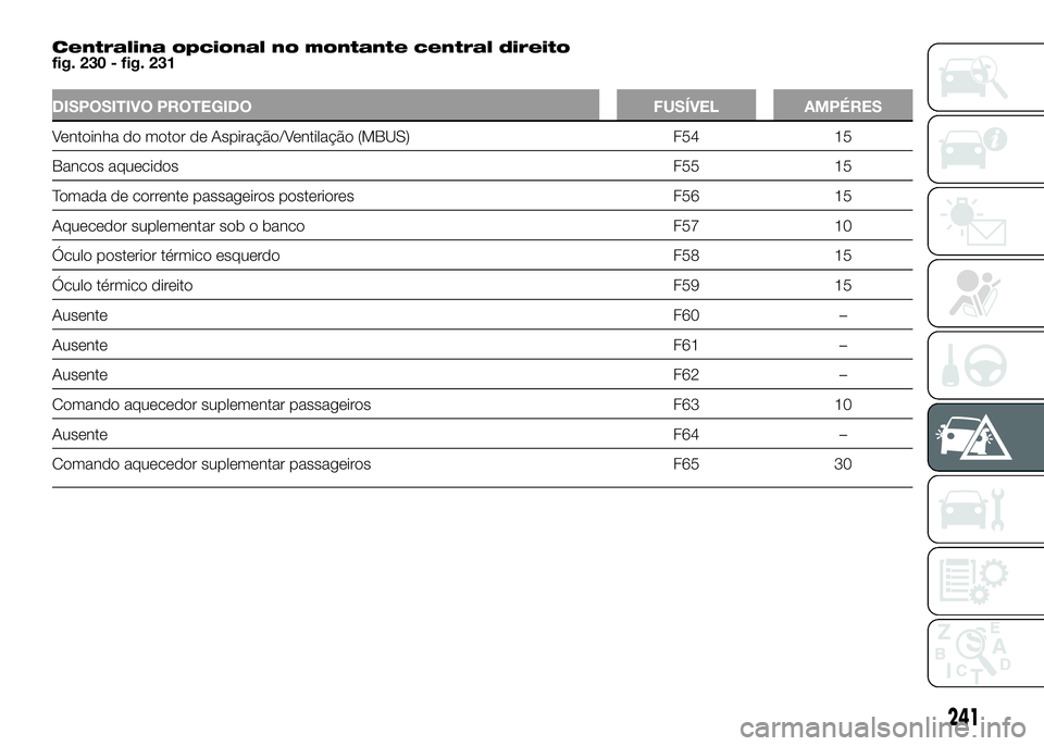 FIAT DUCATO 2016 Manual de Uso e Manutenção (in Portuguese) Centralina opcional no montante central direito
fig. 230 - fig. 231
DISPOSITIVO PROTEGIDO FUSÍVEL AMPÉRES
Ventoinha do motor de Aspiração/Ventilação (MBUS) F54 15
Bancos aquecidos F55 15
Tomada FIAT DUCATO 2016 Manual de Uso e Manutenção (in Portuguese) Centralina opcional no montante central direito
fig. 230 - fig. 231
DISPOSITIVO PROTEGIDO FUSÍVEL AMPÉRES
Ventoinha do motor de Aspiração/Ventilação (MBUS) F54 15
Bancos aquecidos F55 15
Tomada
