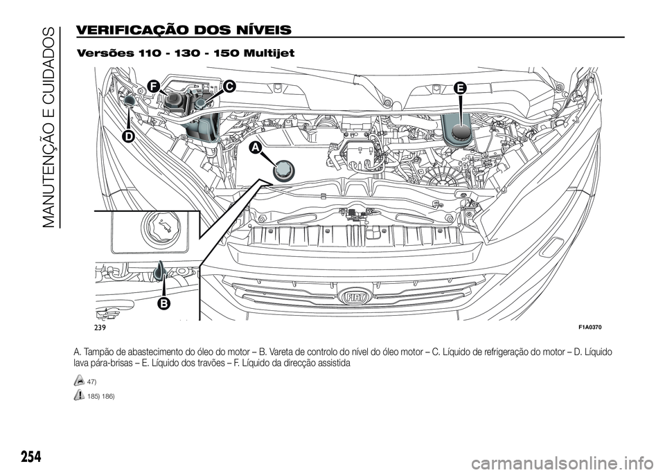 FIAT DUCATO 2016 Manual de Uso e Manutenção (in Portuguese) A. Tampão de abastecimento do óleo do motor – B. Vareta de controlo do nível do óleo motor – C. Líquido de refrigeração do motor – D. Líquido
lava pára-brisas – E. Líquido dos travõ FIAT DUCATO 2016 Manual de Uso e Manutenção (in Portuguese) A. Tampão de abastecimento do óleo do motor – B. Vareta de controlo do nível do óleo motor – C. Líquido de refrigeração do motor – D. Líquido
lava pára-brisas – E. Líquido dos travõ