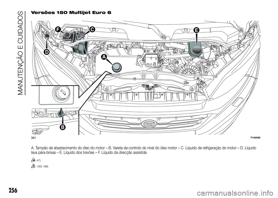 FIAT DUCATO 2016 Manual de Uso e Manutenção (in Portuguese) Versões 150 Multijet Euro 6
A. Tampão de abastecimento do óleo do motor – B. Vareta de controlo do nível do óleo motor – C. Líquido de refrigeração do motor – D. Líquido
lava pára-bris FIAT DUCATO 2016 Manual de Uso e Manutenção (in Portuguese) Versões 150 Multijet Euro 6
A. Tampão de abastecimento do óleo do motor – B. Vareta de controlo do nível do óleo motor – C. Líquido de refrigeração do motor – D. Líquido
lava pára-bris