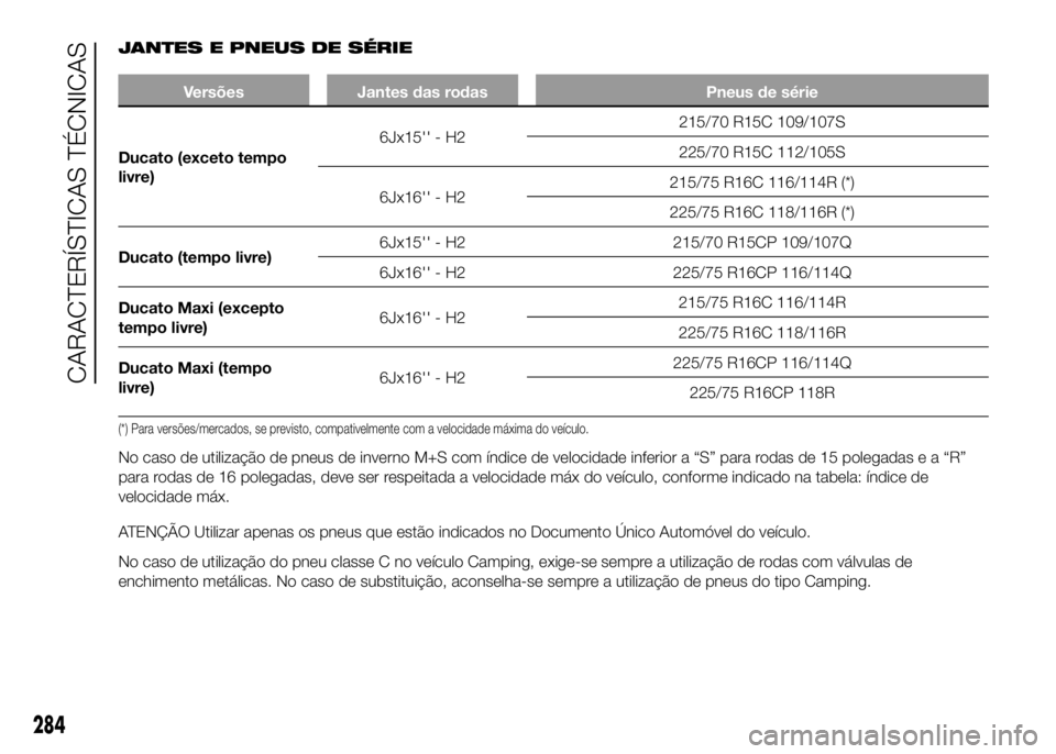 FIAT DUCATO 2016 Manual de Uso e Manutenção (in Portuguese) JANTES E PNEUS DE SÉRIE
Versões Jantes das rodas Pneus de série
Ducato (exceto tempo
livre)6Jx15'' - H2215/70 R15C 109/107S
225/70 R15C 112/105S
6Jx16'' - H2215/75 R16C 116/114R (*) FIAT DUCATO 2016 Manual de Uso e Manutenção (in Portuguese) JANTES E PNEUS DE SÉRIE
Versões Jantes das rodas Pneus de série
Ducato (exceto tempo
livre)6Jx15'' - H2215/70 R15C 109/107S
225/70 R15C 112/105S
6Jx16'' - H2215/75 R16C 116/114R (*)