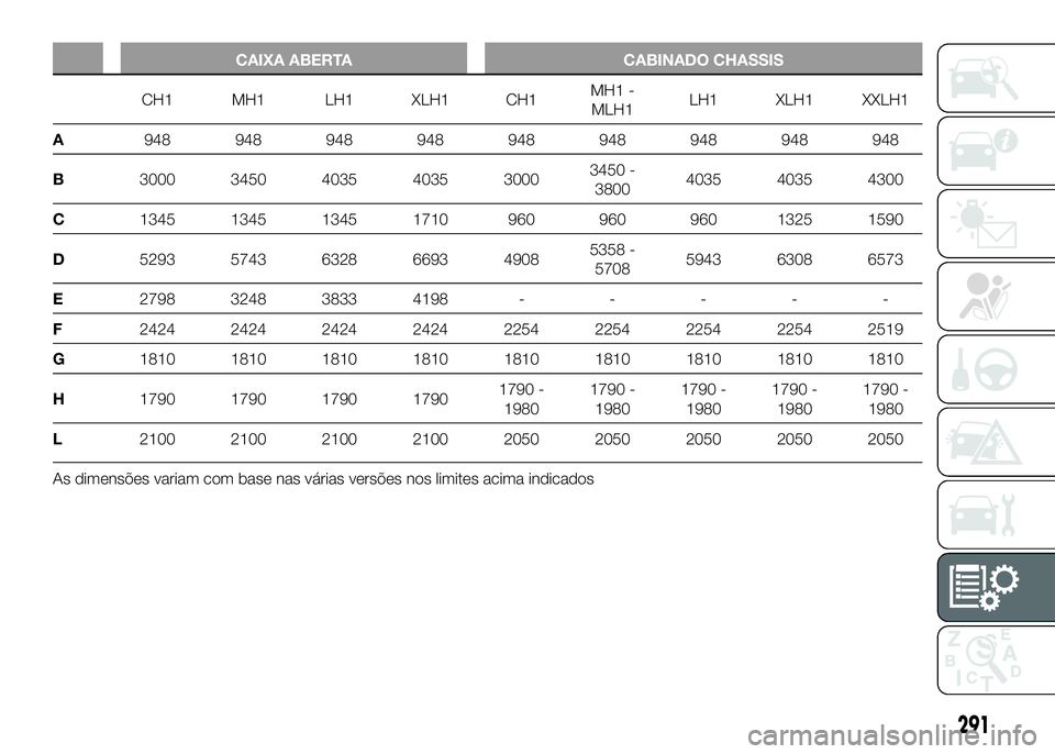 FIAT DUCATO 2016  Manual de Uso e Manutenção (in Portuguese) CAIXA ABERTA CABINADO CHASSIS
CH1 MH1 LH1 XLH1 CH1MH1 -
MLH1LH1 XLH1 XXLH1
A948 948 948 948 948 948 948 948 948
B3000 3450 4035 4035 30003450 -
38004035 4035 4300
C1345 1345 1345 1710 960 960 960 1325