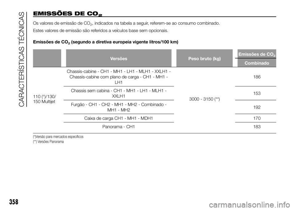 FIAT DUCATO 2016  Manual de Uso e Manutenção (in Portuguese) EMISSÕES DE CO2
Os valores de emissão de CO2, indicados na tabela a seguir, referem-se ao consumo combinado.
Estes valores de emissão são referidos a veículos base sem opcionais.
Emissões de CO
