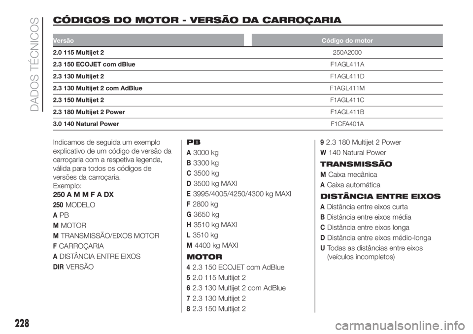 FIAT DUCATO 2017 Manual de Uso e Manutenção (in Portuguese) CÓDIGOS DO MOTOR - VERSÃO DA CARROÇARIA.
VersãoCódigo do motor
2.0 115 Multijet 2250A2000
2.3 150 ECOJET com dBlueF1AGL411A
2.3 130 Multijet 2F1AGL411D
2.3 130 Multijet 2 com AdBlueF1AGL411M
2.3 FIAT DUCATO 2017 Manual de Uso e Manutenção (in Portuguese) CÓDIGOS DO MOTOR - VERSÃO DA CARROÇARIA.
VersãoCódigo do motor
2.0 115 Multijet 2250A2000
2.3 150 ECOJET com dBlueF1AGL411A
2.3 130 Multijet 2F1AGL411D
2.3 130 Multijet 2 com AdBlueF1AGL411M
2.3