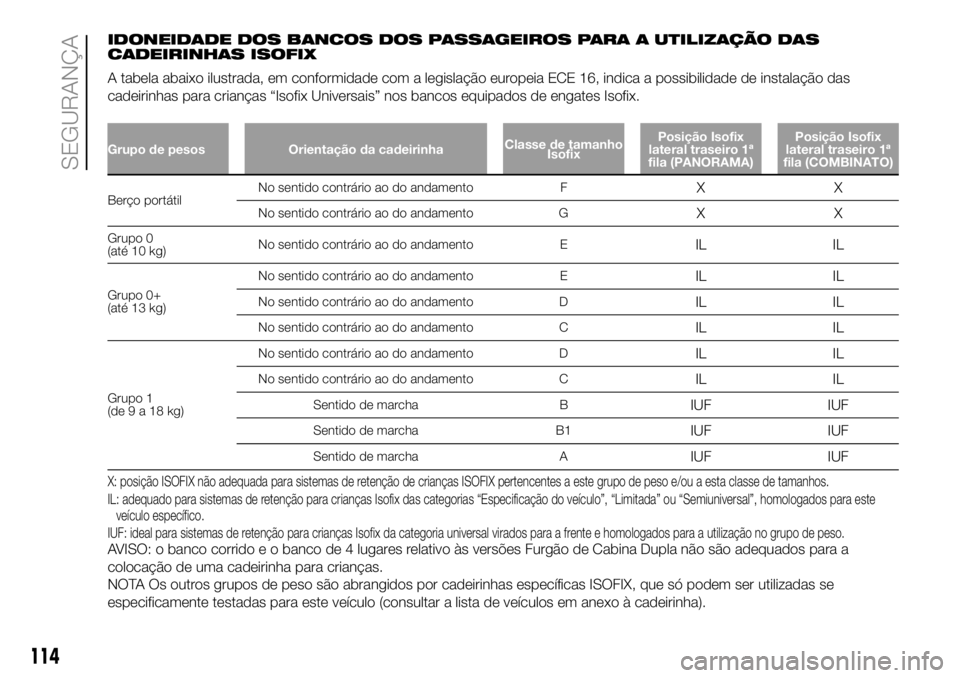FIAT DUCATO 2018  Manual de Uso e Manutenção (in Portuguese) IDONEIDADE DOS BANCOS DOS PASSAGEIROS PARA A UTILIZAÇÃO DAS
CADEIRINHAS ISOFIX
A tabela abaixo ilustrada, em conformidade com a legislação europeia ECE 16, indica a possibilidade de instalação d