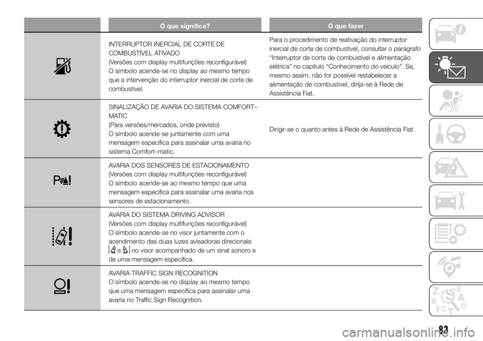 FIAT DUCATO 2018 Manual de Uso e Manutenção (in Portuguese) O que significa? O que fazer
INTERRUPTOR INERCIAL DE CORTE DE
COMBUSTÍVEL ATIVADO
(Versões com display multifunções reconfigurável)
O símbolo acende-se no display ao mesmo tempo
que a intervenç FIAT DUCATO 2018 Manual de Uso e Manutenção (in Portuguese) O que significa? O que fazer
INTERRUPTOR INERCIAL DE CORTE DE
COMBUSTÍVEL ATIVADO
(Versões com display multifunções reconfigurável)
O símbolo acende-se no display ao mesmo tempo
que a intervenç