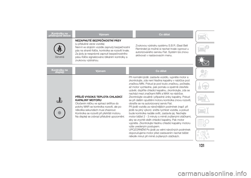 FIAT DUCATO 2014  Návod k použití a údržbě (in Czech) Kontrolky na
přístrojové desceVýznam Co dělat
červenáNEZAPNUTÉ BEZPEČNOSTNÍ PÁSY
(u příslušné verze vozidla)
Není-li ve stojícím vozidle zapnutý bezpečnostní
pás na straně řidi