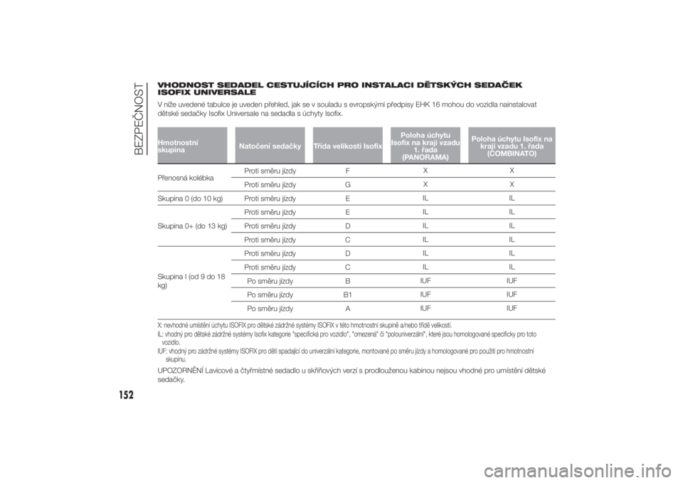 FIAT DUCATO 2014  Návod k použití a údržbě (in Czech) VHODNOST SEDADEL CESTUJÍCÍCH PRO INSTALACI DĚTSKÝCH SEDAČEK
ISOFIX UNIVERSALE
V níže uvedené tabulce je uveden přehled, jak se v souladu s evropskými předpisy EHK 16 mohou do vozidla nainst