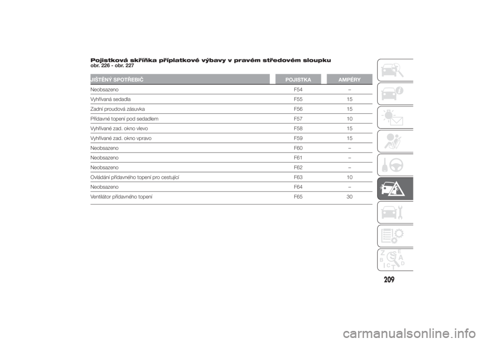 FIAT DUCATO 2014  Návod k použití a údržbě (in Czech) Pojistková skříňka příplatkové výbavy v pravém středovém sloupku
obr. 226 - obr. 227JIŠTĚNÝ SPOTŘEBIČ POJISTKA AMPÉRYNeobsazenoF54 –
Vyhřívaná sedadla F55 15
Zadní proudová zá