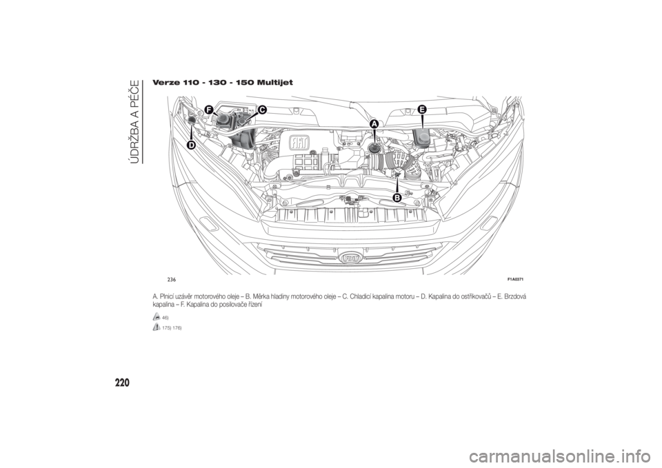 FIAT DUCATO 2014  Návod k použití a údržbě (in Czech) Verze 110 - 130 - 150 MultijetA. Plnicí uzávěr motorového oleje – B. Měrka hladiny motorového oleje – C. Chladicí kapalina motoru – D. Kapalina do ostřikovačů – E. Brzdová
kapalina 