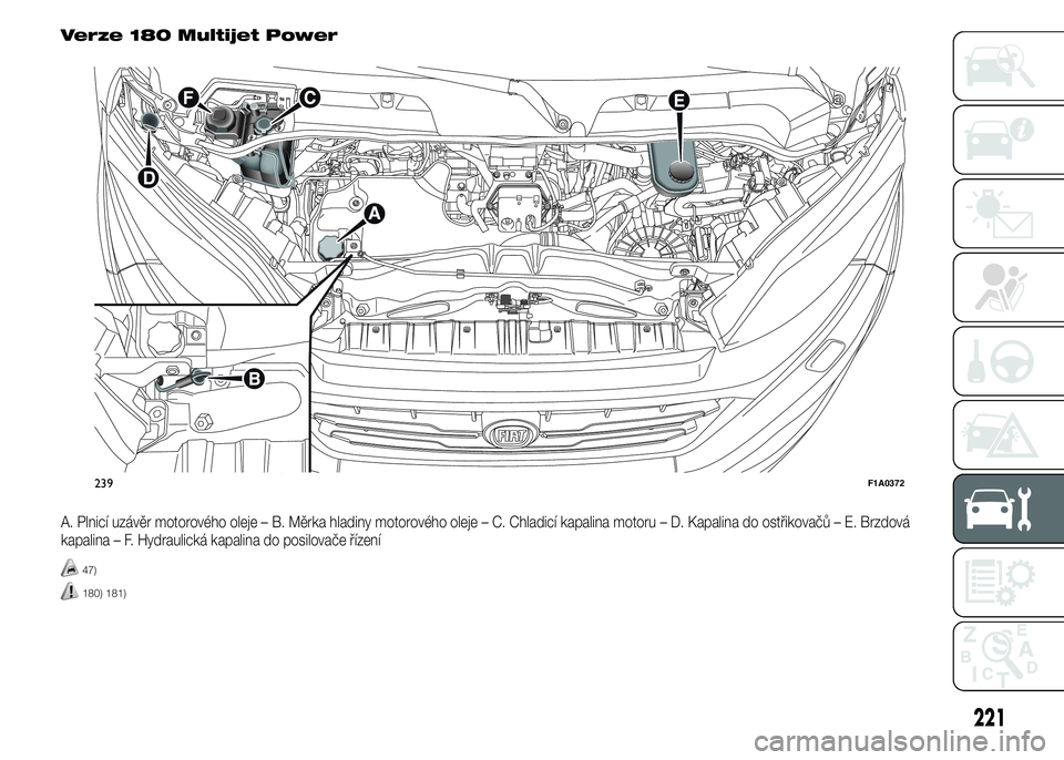 FIAT DUCATO 2015  Návod k použití a údržbě (in Czech) Verze 180 Multijet Power
A. Plnicí uzávěr motorového oleje – B. Měrka hladiny motorového oleje – C. Chladicí kapalina motoru – D. Kapalina do ostřikovačů – E. Brzdová
kapalina – F