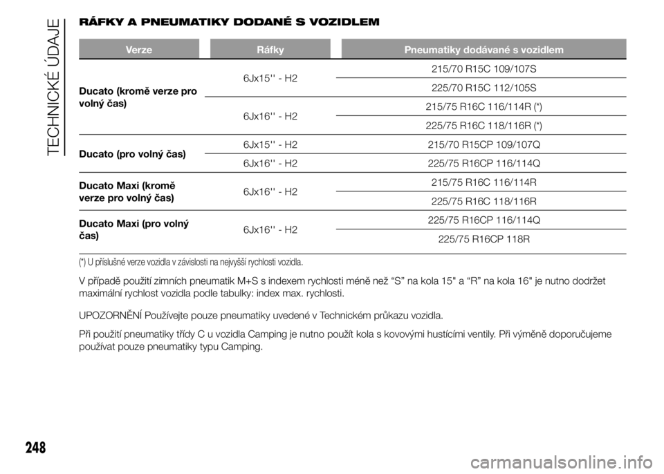 FIAT DUCATO 2015 Návod k použití a údržbě (in Czech) RÁFKY A PNEUMATIKY DODANÉ S VOZIDLEM
Verze Ráfky Pneumatiky dodávané s vozidlem
Ducato (kromě verze pro
volný čas)6Jx15'' - H2215/70 R15C 109/107S
225/70 R15C 112/105S
6Jx16'' FIAT DUCATO 2015 Návod k použití a údržbě (in Czech) RÁFKY A PNEUMATIKY DODANÉ S VOZIDLEM
Verze Ráfky Pneumatiky dodávané s vozidlem
Ducato (kromě verze pro
volný čas)6Jx15'' - H2215/70 R15C 109/107S
225/70 R15C 112/105S
6Jx16''