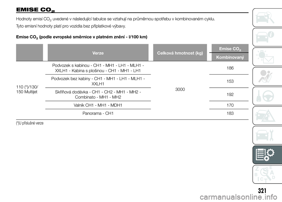FIAT DUCATO 2015  Návod k použití a údržbě (in Czech) EMISE CO2
Hodnoty emisí CO2uvedené v následující tabulce se vztahují na průměrnou spotřebu v kombinovaném cyklu.
Tyto emisní hodnoty platí pro vozidla bez příplatkové výbavy.
Emise CO
