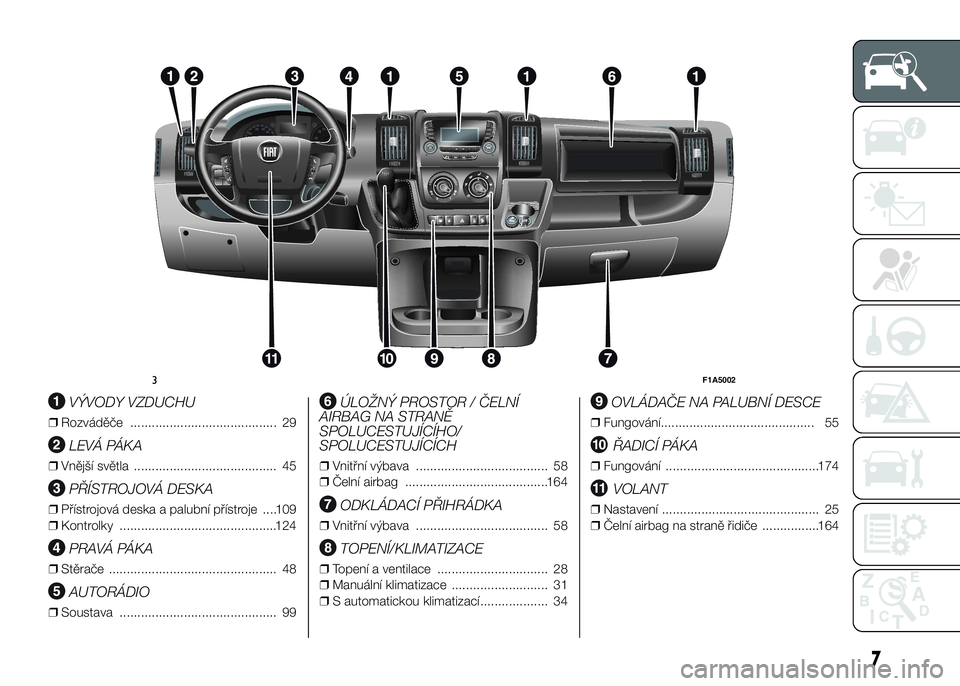 FIAT DUCATO 2017  Návod k použití a údržbě (in Czech) .
VÝVODY VZDUCHU
❒Rozváděče ......................................... 29
LEVÁ PÁKA
❒Vnější světla ........................................ 45
PŘÍSTROJOVÁ DESKA
❒Přístrojová deska